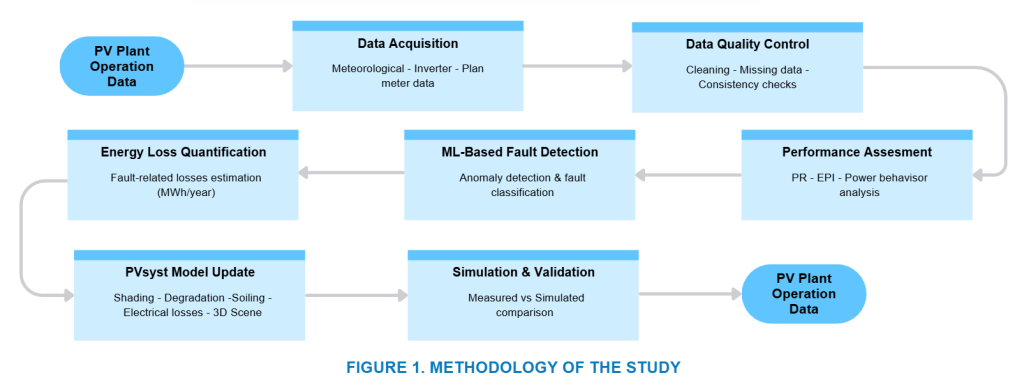 Schema system